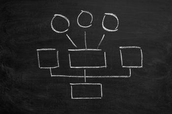 A chalk drawing shows a flowchart with circles and boxes on a blackboard